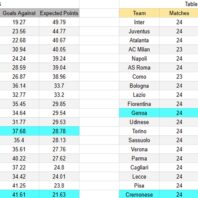 Argentina | Liga Profesional | Defensa y Justicia vs Vélez Sarsfield