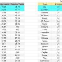 ApuestasBono – Equipo de ApuestasBono Italia