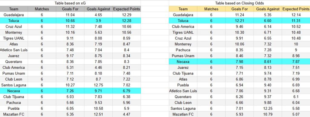 Tabla xG. Necaxa contra Toluca