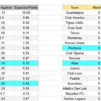 Albion vs Liverpool Uruguay Apertura 2026 apuestasbono