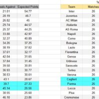 Apuestas Bono Uruguay | Liga Uruguaya | Cerro vs Liverpool