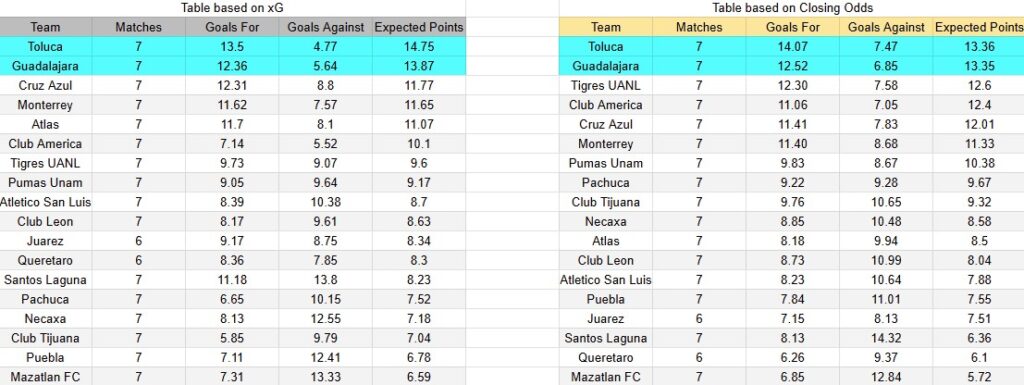 Tabla xG. Toluca contra Guadalajara
