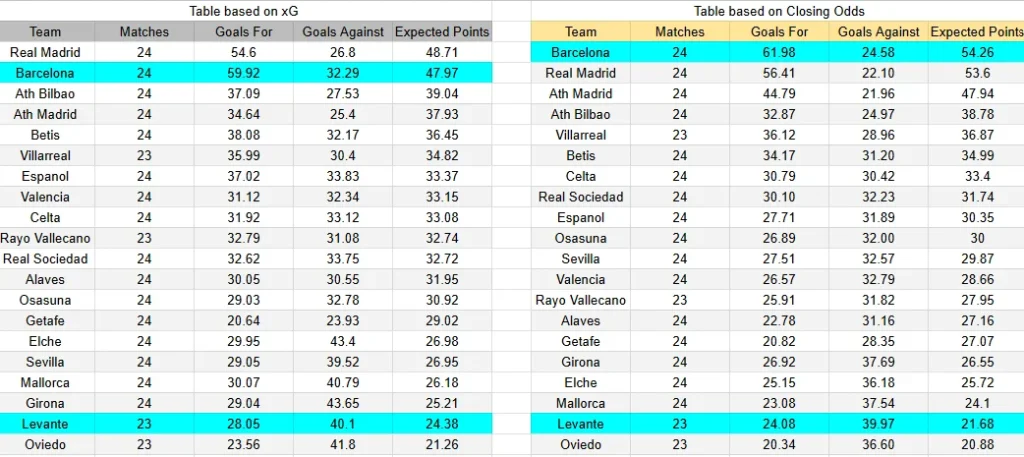 xG Barcelona Levante - Barcelona contra Levante (LaLiga) — 22 de febrero de 2026, 16:15