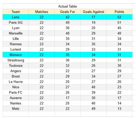 xGoals y Tablas de Expectativa de Gol e Información - Lens vs Monaco - Ligue 1 21.02.2026 1