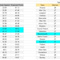 Francia | Apuestas Bono | Lens vs Le Havre