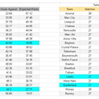 Inglaterra | Apuestas Bono | Wolverhampton vs Bournemouth