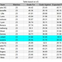 Juárez vs Atlas Clausura 2026