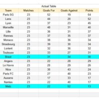 ApuestasBono Uruguay | Liga Uruguaya | Juventud contra Central Español