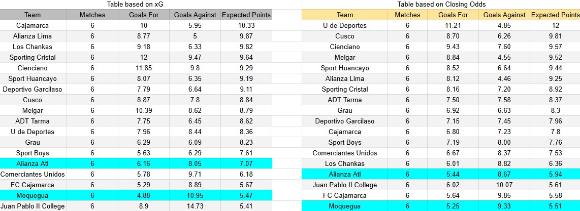 Alianza Atlético contra Deportivo Moquegua