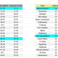 Francia | Paris FC vs Marseille | apuestasbono