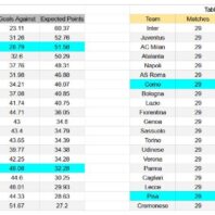 Apuestasbono Inglaterra | West Ham vs Bournemouth | Pronóstico Bournemouth DNB