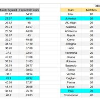 Udinese vs Roma Italia Serie A apuestasbono