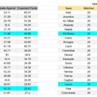 ApuestasBono Uruguay | Liga Uruguaya Apertura | Nacional vs Wanderers