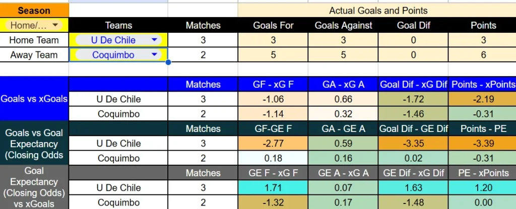 Tabla Coquimbo Universidad de Chile - Coquimbo Unido vs Universidad de Chile Liga de Primera 2026 | Sábado 14 de marzo– 18:00 horas