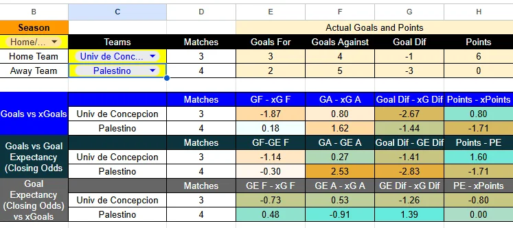 Tabla Universidad de Concepcion contra Palestino