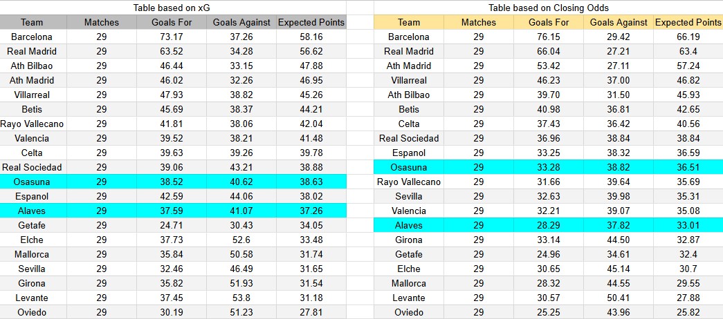 Tabla xG. Alavés contra Osasuna