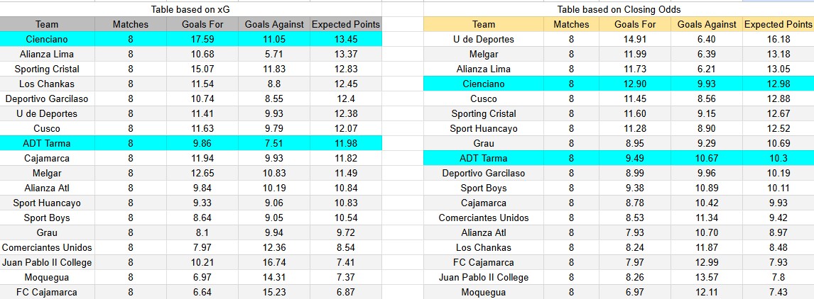 Tabla xG. Cienciano contra ADT Tarma