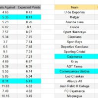ApuestasBono Uruguay | Apertura | Cerro contra Boston River