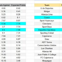 Previa City Torque vs Defensor Sporting 26 Febrero 2026