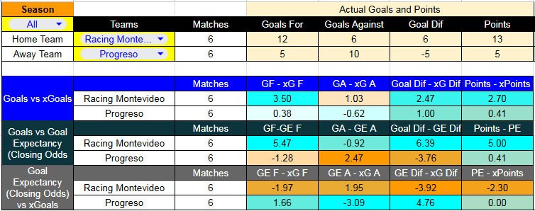 Tabla xG. Racing contra Progreso