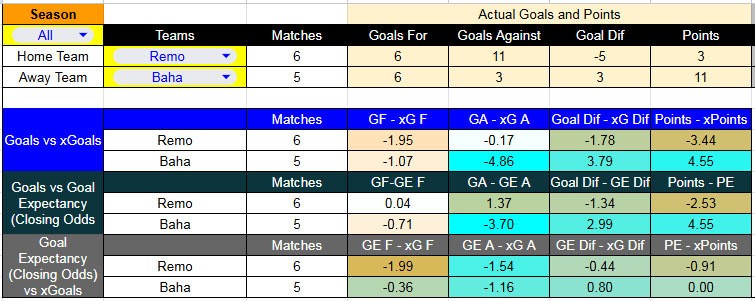 Tabla xG. Remo contra Bahía