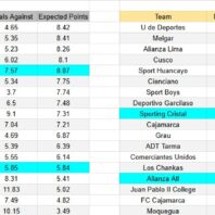 ApuestasBono Estados Unidos | MLS | Sporting Kansas City vs Columbus Crew