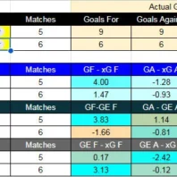 ApuestasBono Colombia | Primera División Colombia | Chicó vs Millonarios