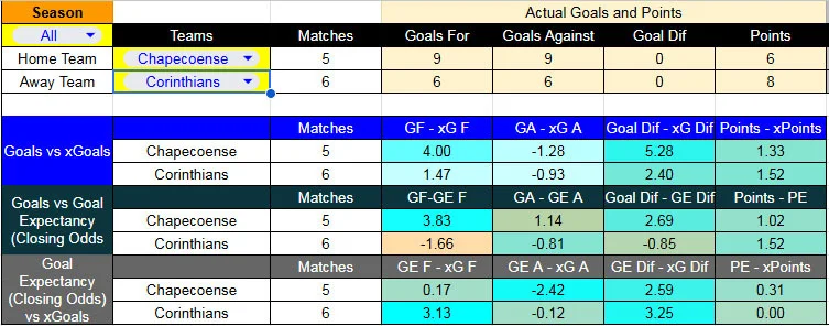TablaXG_Chap-Cor - Chapecoense contra Corinthians (1)