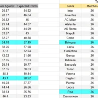 Inglaterra | Apuestas Bono | Leeds vs Arsenal
