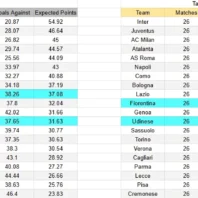 Inglaterra | Apuestas Bono | Chelsea vs West Ham