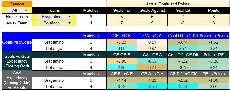 Bragantino contra Botafogo –Liga Brasil 2026– 21 de Marzo (16:00 hora local) 