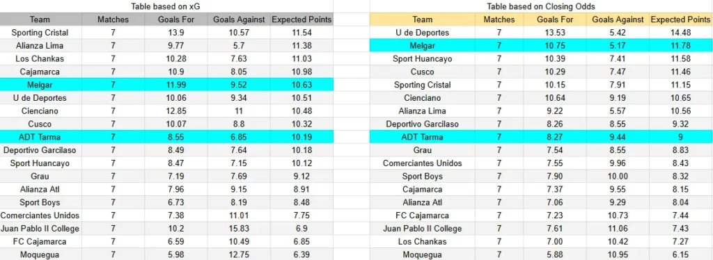 xG ADT Tarma contra Melgar - Liga 1 Perú - 20 de marzo de 2026, 15:30h