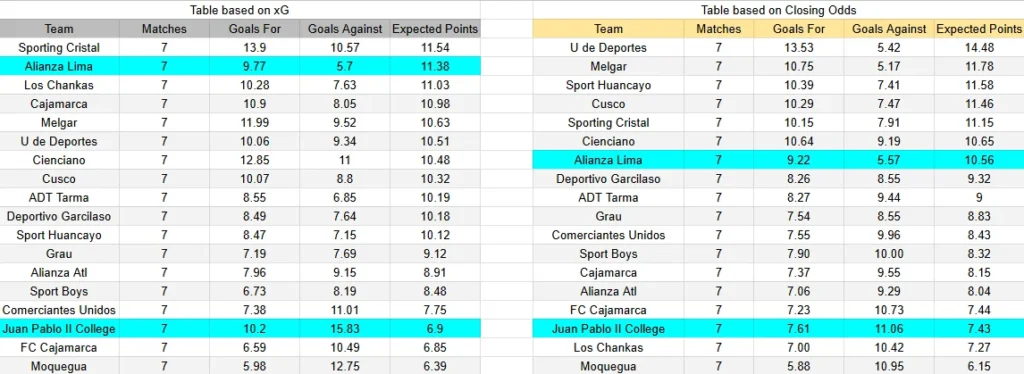 xG Alianza Lima contra Juan Pablo II - Liga 1 Perú - 21 de marzo de 2026, 18.30h