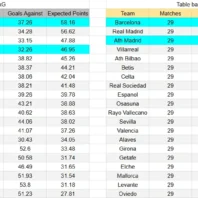 ApuestasBono Europa | Europa League | Bologna vs Brann