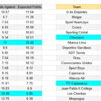 ApuestasBono Estados Unidos | Concacaf Champions Cup | Philadelphia vs América