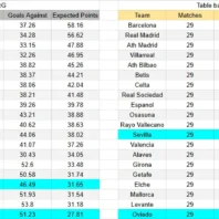 ApuestasBono Uruguay | Liga Apertura | Defensor Sporting vs Nacional