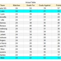 Alemania | Apuestas Bono | Freiburg vs Werder Bremen