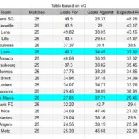 España | LaLiga | Levante vs Valencia | Apuestas Bono España