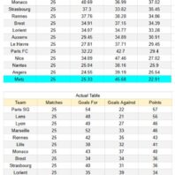 España | LaLiga | Mallorca vs Real Betis | Apuestas Bono España