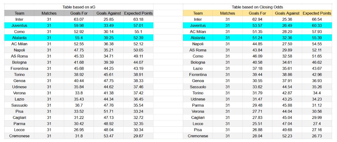 Forma reciente y análisis xG Atalanta contra Juventus