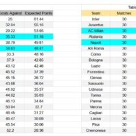 ApuestasBono Ecuador | Independiente del Valle vs Orense