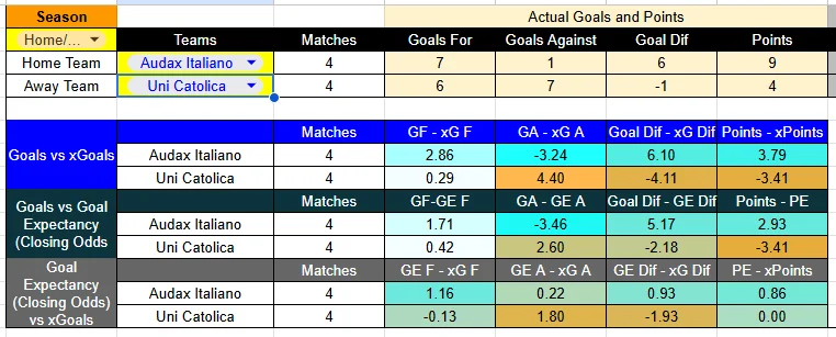 Tabla xG. Audax Italiano contra Universidad Católica