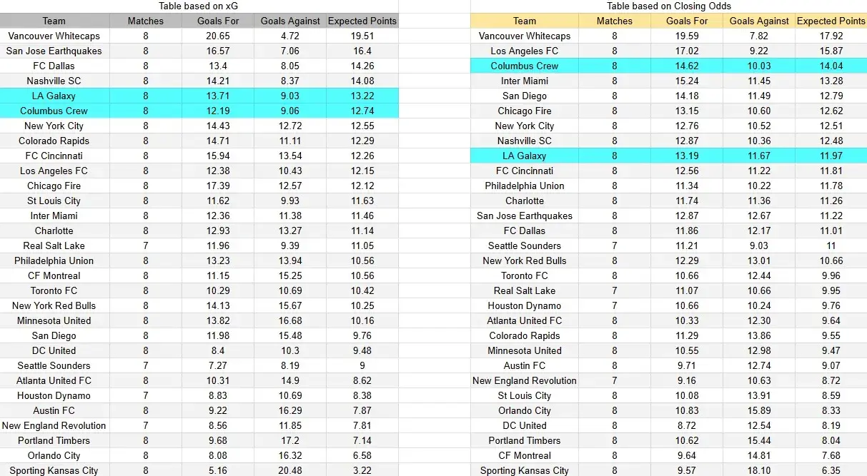 Tabla xG. Columbus contra LA Galaxy