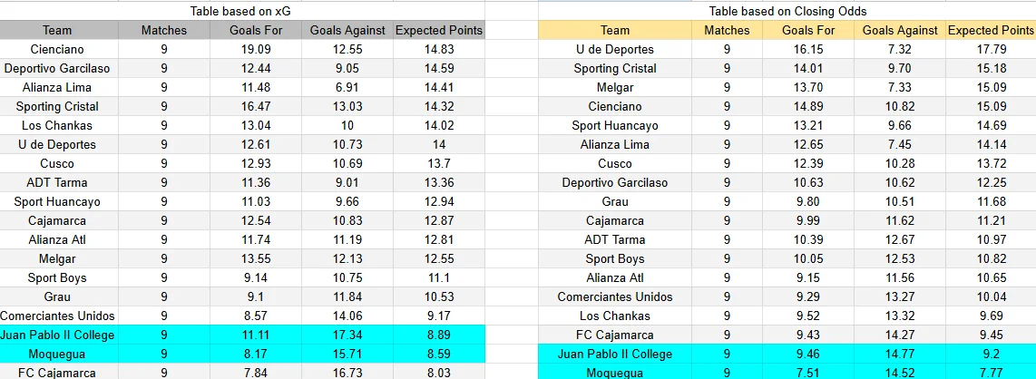 Tabla xG. Deportivo Moquegua contra Juan Pablo II