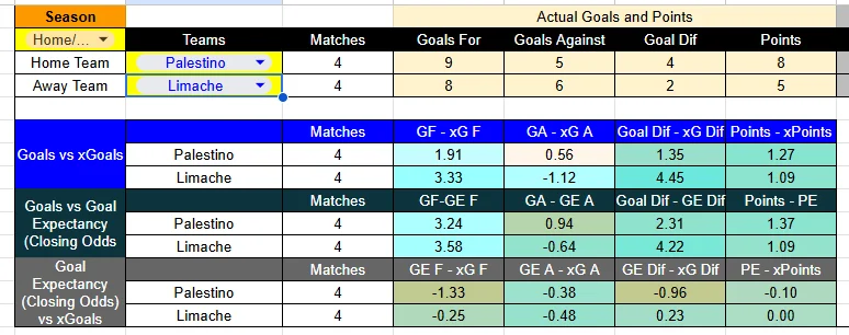 Tabla xG. Palestino contra Deportes Limache