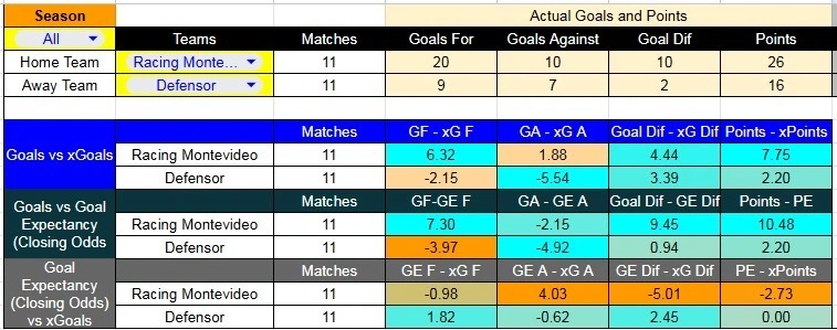 Tabla xG. Racing contra Defensor Sporting