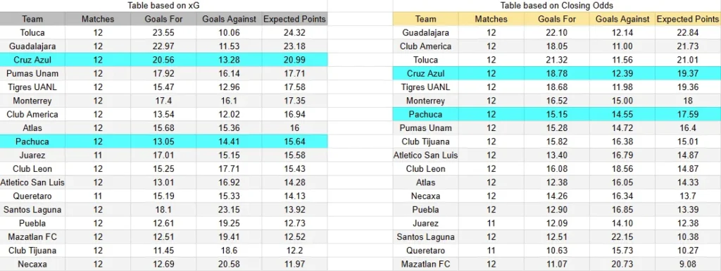 XG Cruz Azul contra Pachuca- Torneo Liga MX Primera División- 04 de Abril (19:05 hora local)