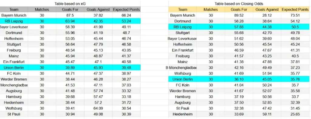 Xg Leipzig contra Union Berlin