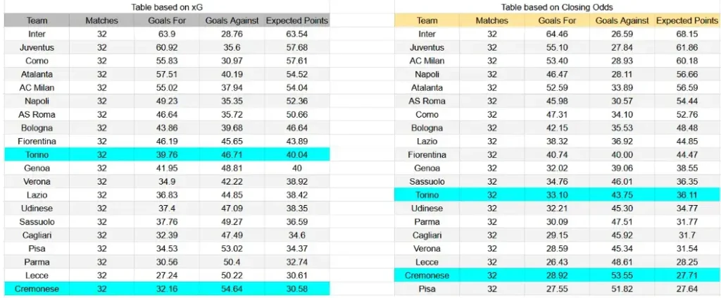 xG Cremonese - Torino-convertido-de-png