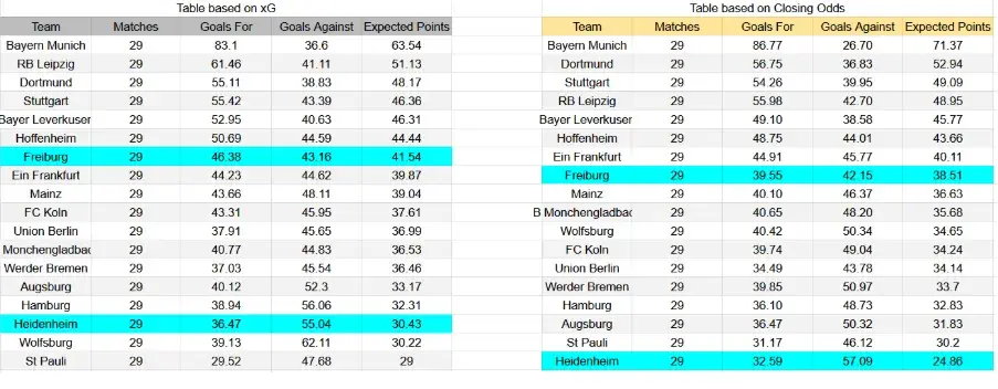 xG Friburgo contra heidenheim-convertido-de-png (1)